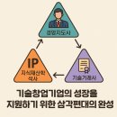 부산대학교 기술창업대학원 | 기술거래사 최종 합격 후기 -기술창업기업의 지원을 위한 삼각편대의 완성