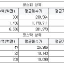 대현디앤씨 서울경제
