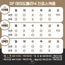 여의도 정신과 : 여의도 디에프 정신건강의학과 2026년 7월 외래 일정 안내드립니다