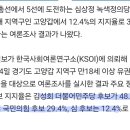 심블리 선거비 100%보전 실패!! 이미지