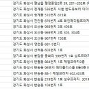 연세김&리피부과의원