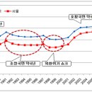 어느주택 이미지