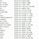 진남로상가길 네이버블로그
