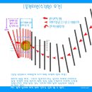 플랫 타법이라고 스핀이 없다? 안드레 애거시의 스트로크 분석 이미지