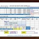 가술시장 네이버블로그