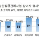 안성시율곡보건진료소 이미지