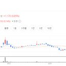 넥스트신소재 네이버블로그