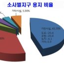 소사벌프라자 이미지