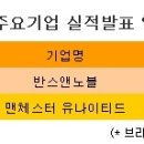 9월 7일 ~ 9월 11일 주간 주요경제지표 일정 이미지