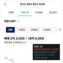 평촌 이마트 앞 이미지