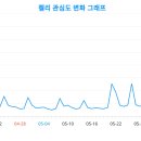 켈리트렌드