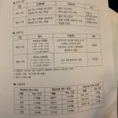 캐슬바둑학원 | 생각하는황소 대치 탑 수학학원 선발고사 및 설명회
