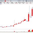 에이스텔레콤 이미지