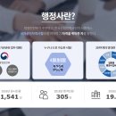 한강행정사 네이버블로그