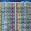 금암동 시외버스정류장 이미지