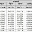 (주)선화정비 이미지