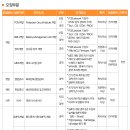 넥스콘테크놀러지 채용 / 넥스콘테크놀러지 각 부문 신입 및 경력 채용(~12/22) 이미지