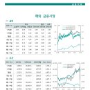 [하나금융연구소] 해외 금융시장 금융지표(금리, 주가, 환율, 상품) 이미지