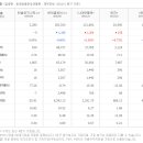 한솔로지스틱스 주식회사 - 대덕구 | 한솔로지스틱스 주식회사