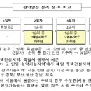 12월 1일부터 서울·부산 등 조정대상지역 청약 1순위 당해·기타지역으로 분리 시행 이미지