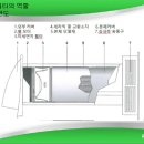 열 회수 환기장치의 프리휠타에 대한 제언 이미지