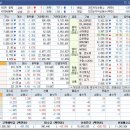 에스엠케미칼(주) 이미지