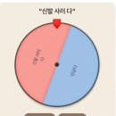 국내여행 [255 서울편] : 이세계 페스티벌, 고척돔 스카이, 첫 평양냉면 후기, 론뮤익 전시회, 쇼플릭스...