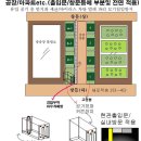 에너지 절감 창문 커튼 이미지