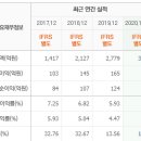 자이에스앤디(주) 이미지