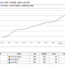 팔레스오피스텔 이미지