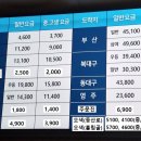 속초시외버스터미널 이미지