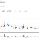 반포대로 81 이미지