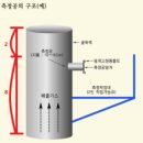 (주)청아환경 네이버블로그