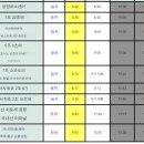 주식회사 여행자유 이미지
