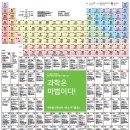 이해용과학