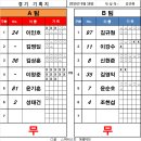 발리풋살클럽 네이버블로그