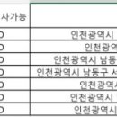 더한스메디의원 이미지