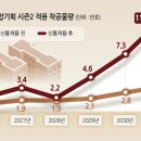 수요와공급기획
