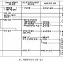 배선용차단기 선정 절차 이미지