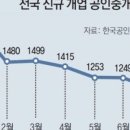 굿모닝부동산중개사무소 이미지