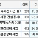 건창산업 이미지