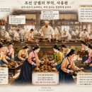승문원 | 당상관의 뜻과 관직의 종류·역할 : 조선 시대 궁궐 부엌 요리사가 남자였다고?