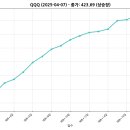 (주)바이오포스 | [QQQ/SOXX/XBI] 2025-04-08 흐름 예측