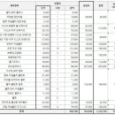 블루핸즈 신정중부점 이미지