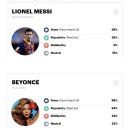 비욘세 vs 메시 미국,영국 인지도 조사 결과 이미지