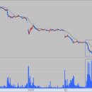 오보바이오(주) 이미지