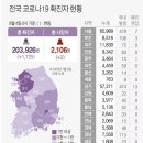 ﻿신규확진 1천725명,비수도권 최다..수도권 4단계 연장 여부 6일 발표 이미지