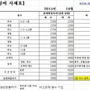 영업용넘버시세 가격 2015년 10월 이미지