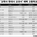 동원고등학교(기숙사) 이미지