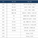 김샘수학 이미지